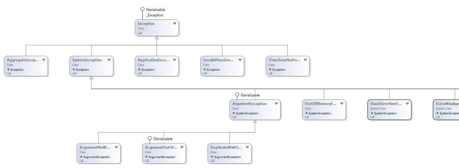 Class Diagram | 2,000 Things You Should Know About C#